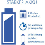 Curaprox Hydrosonic Easy Electric Toothbrush + Brush Heads 1Pcs. Elektriline hambahari + vahetusharjad 1tk