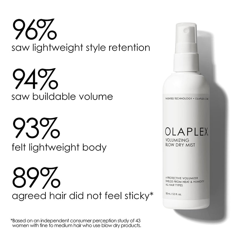 Olaplex Volumizing Blow Dry Mist. Juustesse jäetav kuumakaitsesprei 150ml